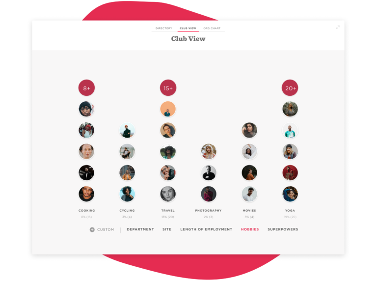 hobby categories chart with user photos, showing engagement in cooking, cycling, travel, photography, movies, yoga, club view user hobbies analysis