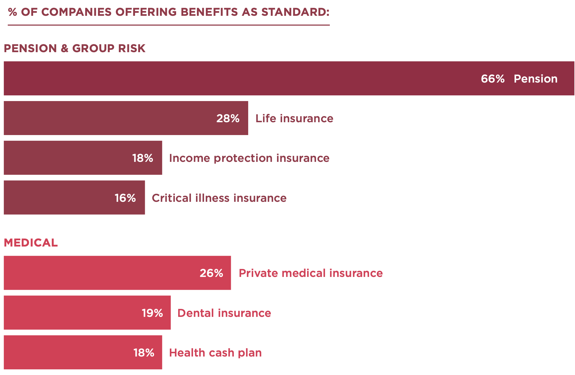 pension-group-risk, medical-benefits-analysis