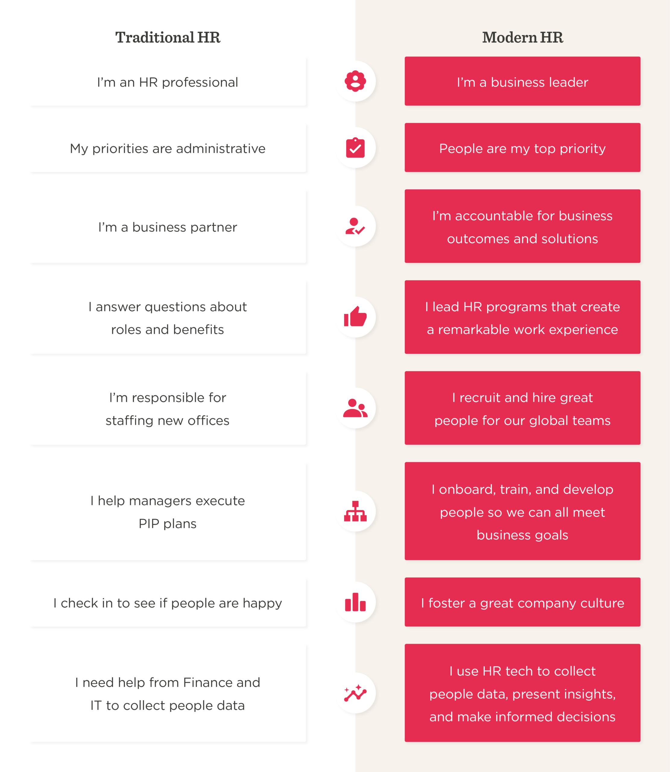 Traditional vs Modern HR practices comparison infographic highlighting key differences and priorities., HR roles, infographic, business strategies