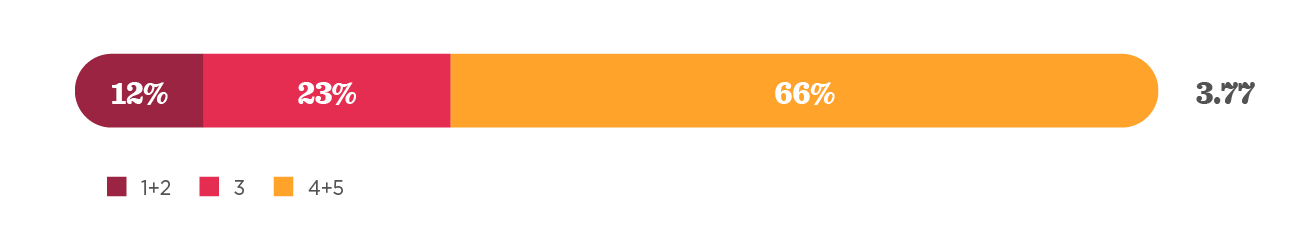 progress-bar, survey-results