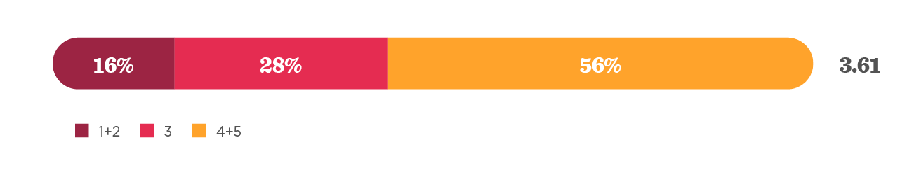 percentage-bar, data-visualization