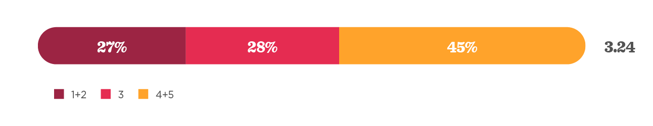 progress-bar, data-visualization