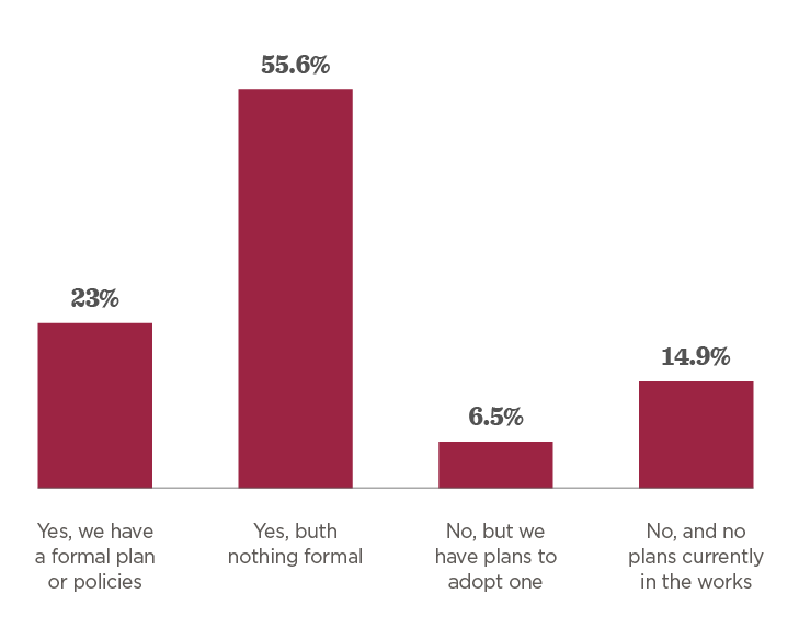 formal plans, policy adoption survey data graph