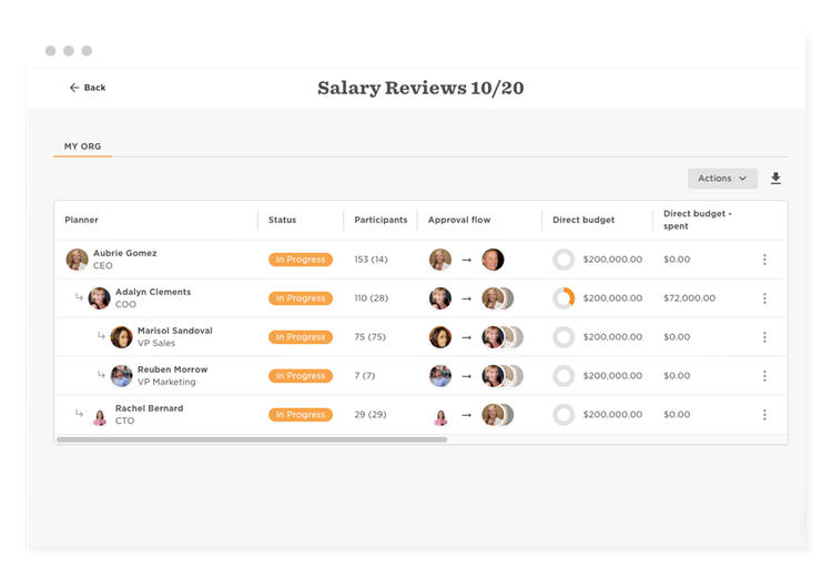 salary reviews dashboard, employee budget tracking and approval flow for organizational salary reviews