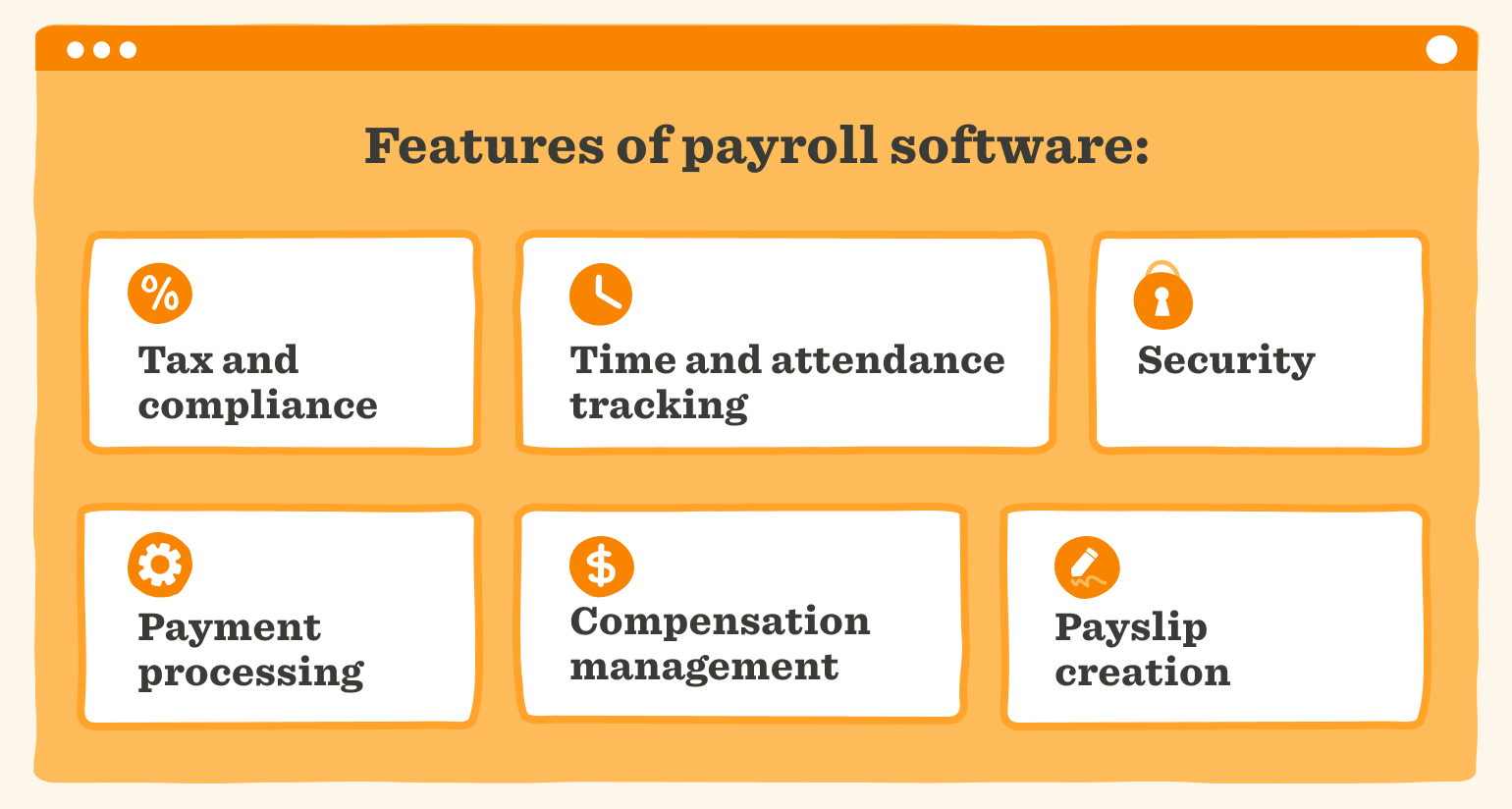 payroll software features layout with icons for tax compliance, time tracking, security, payment processing, tax compliance, payroll software features, security, time tracking
