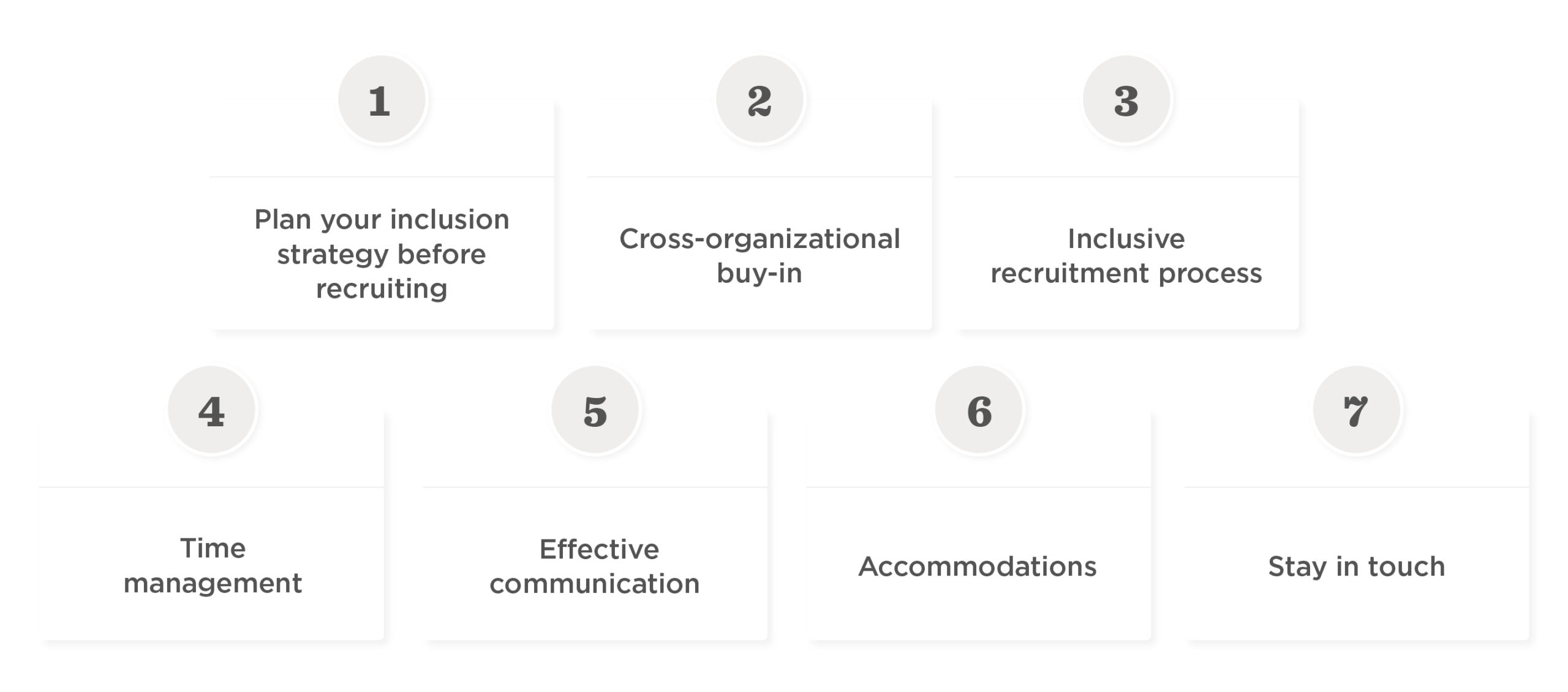 inclusion strategy, effective communication recruitment process