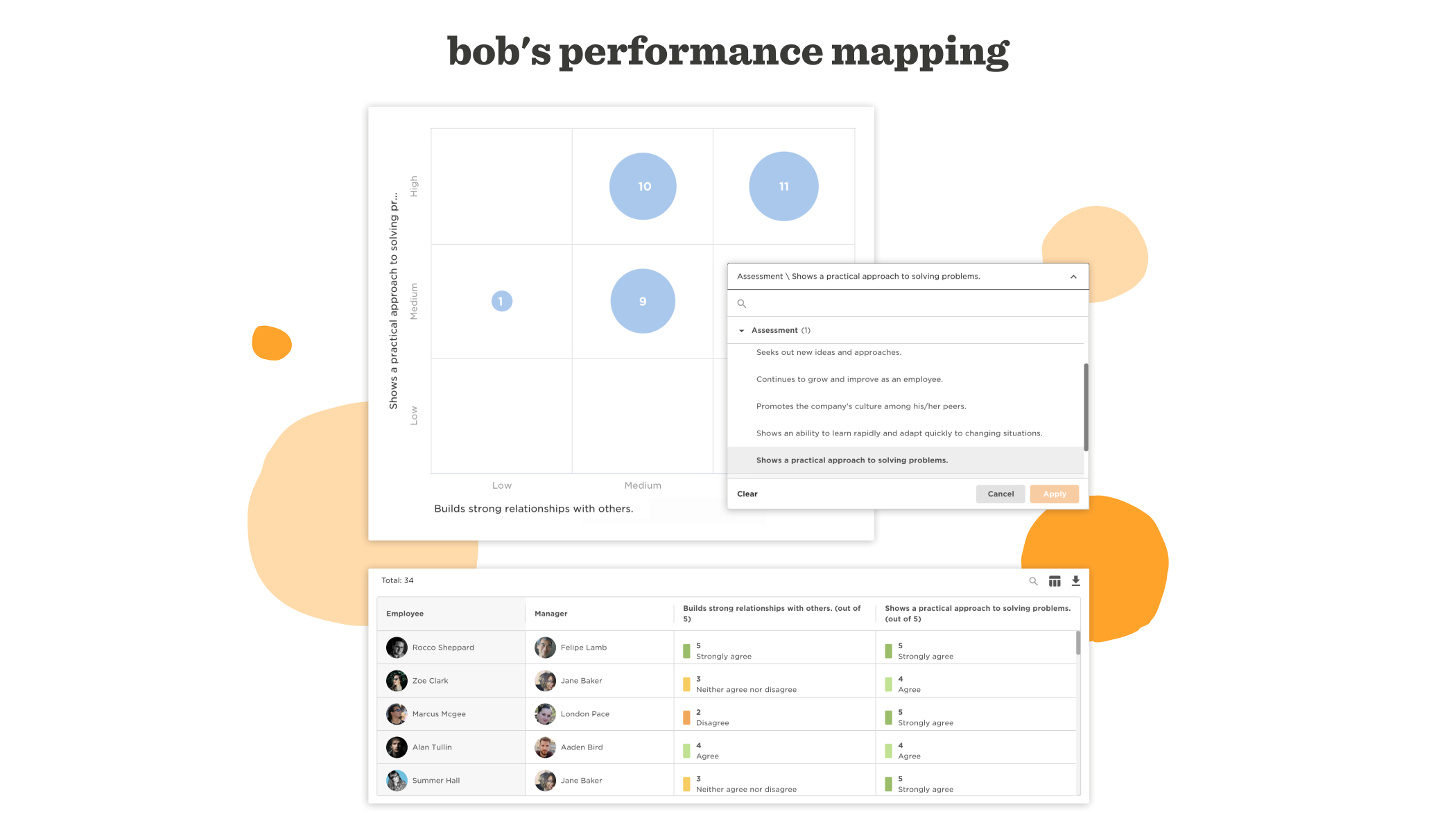 performance mapping chart for employee assessments with color-coded feedback on relationship building, employee evaluation data and criteria