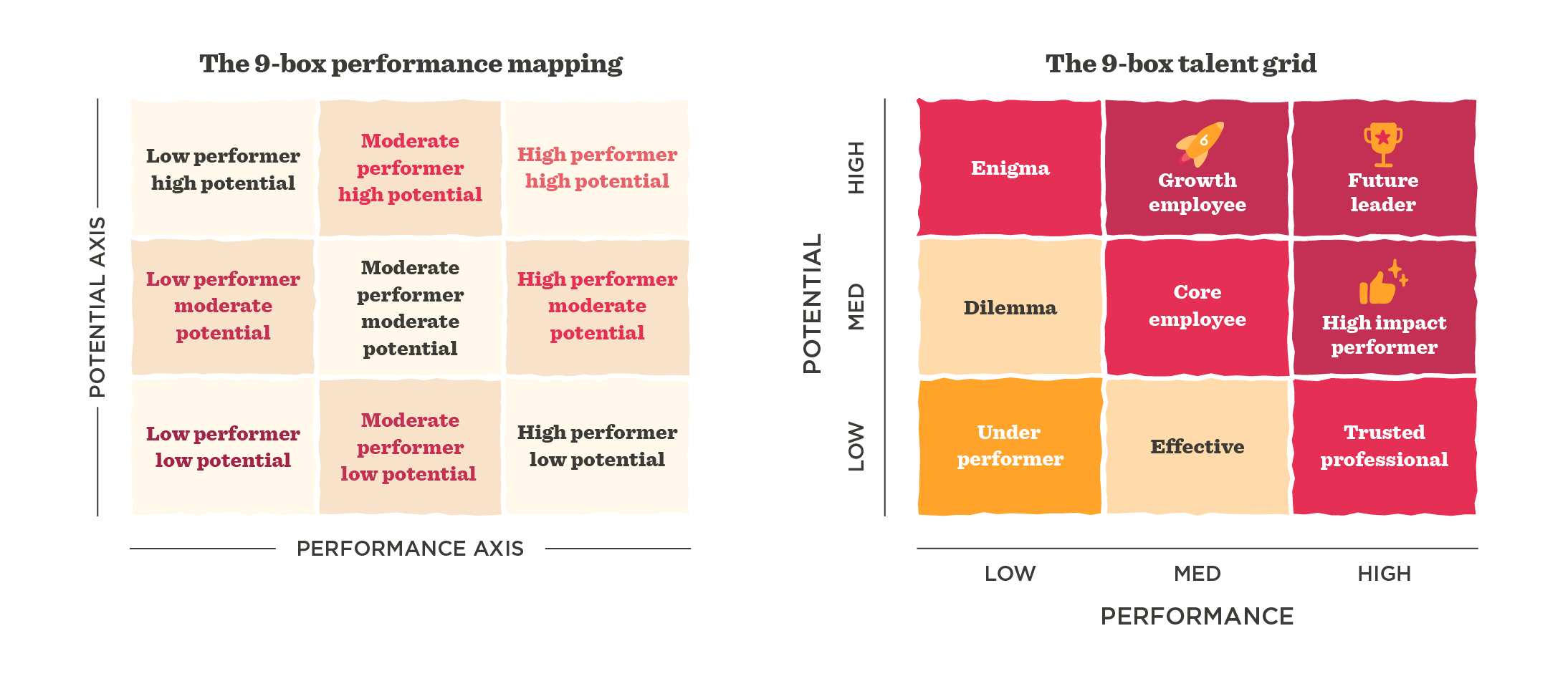 What is a Performance Map? 