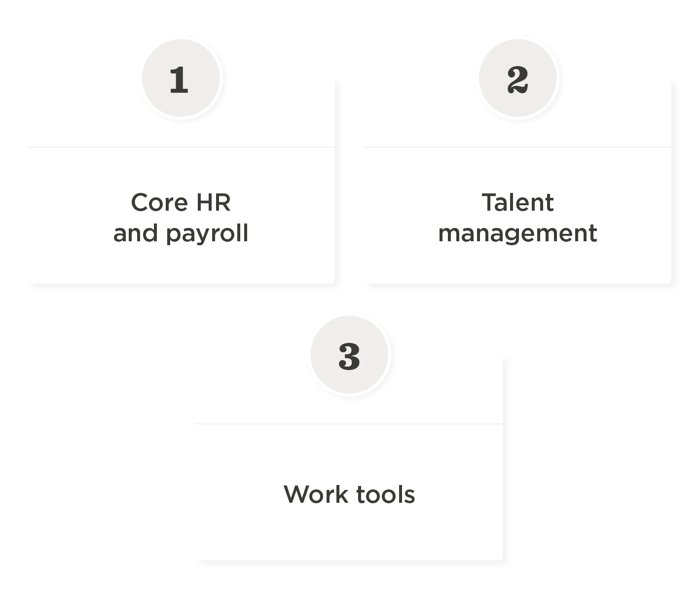 HR and payroll services overview with categories for core HR, talent management, and work tools, HR management categories with icons