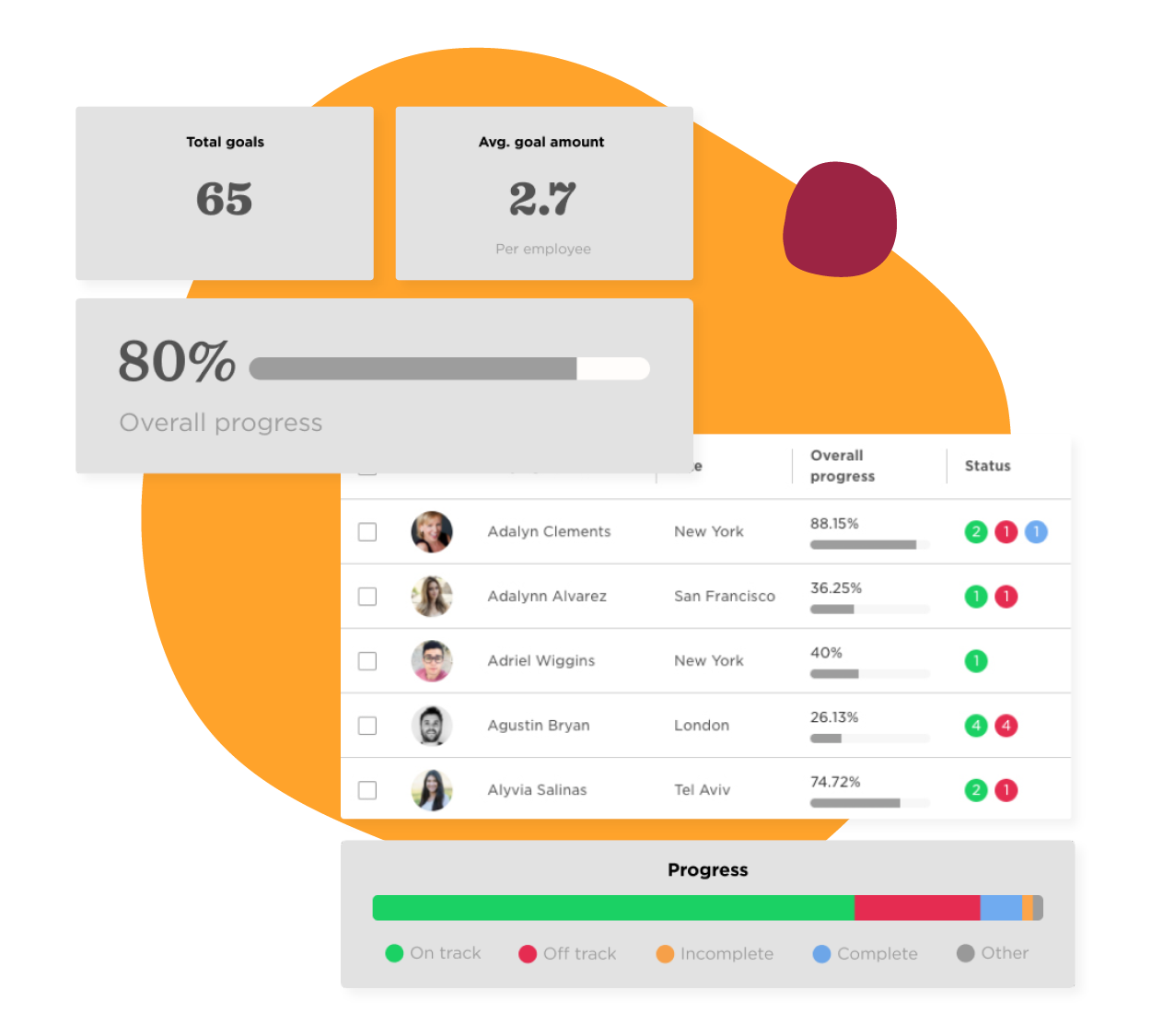 goals, progress tracking, team performance