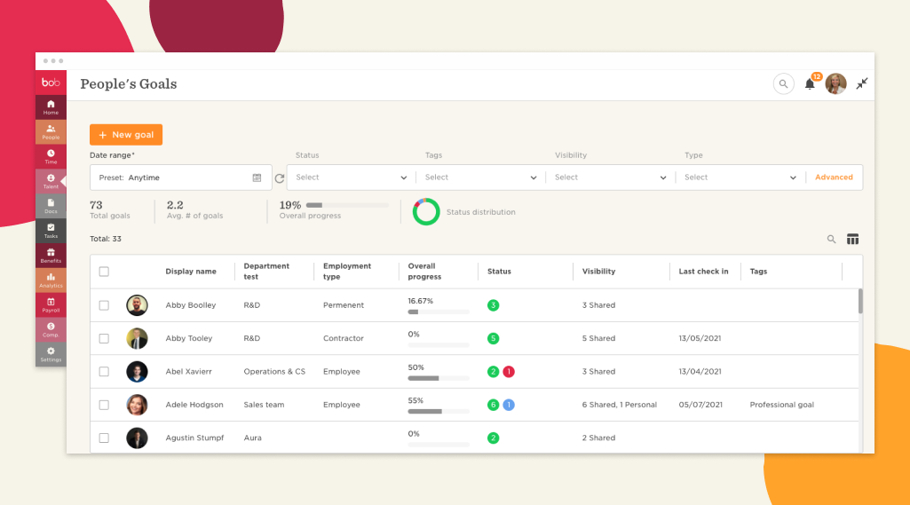 people's goals dashboard, goal progress overview and employee details in goal management system