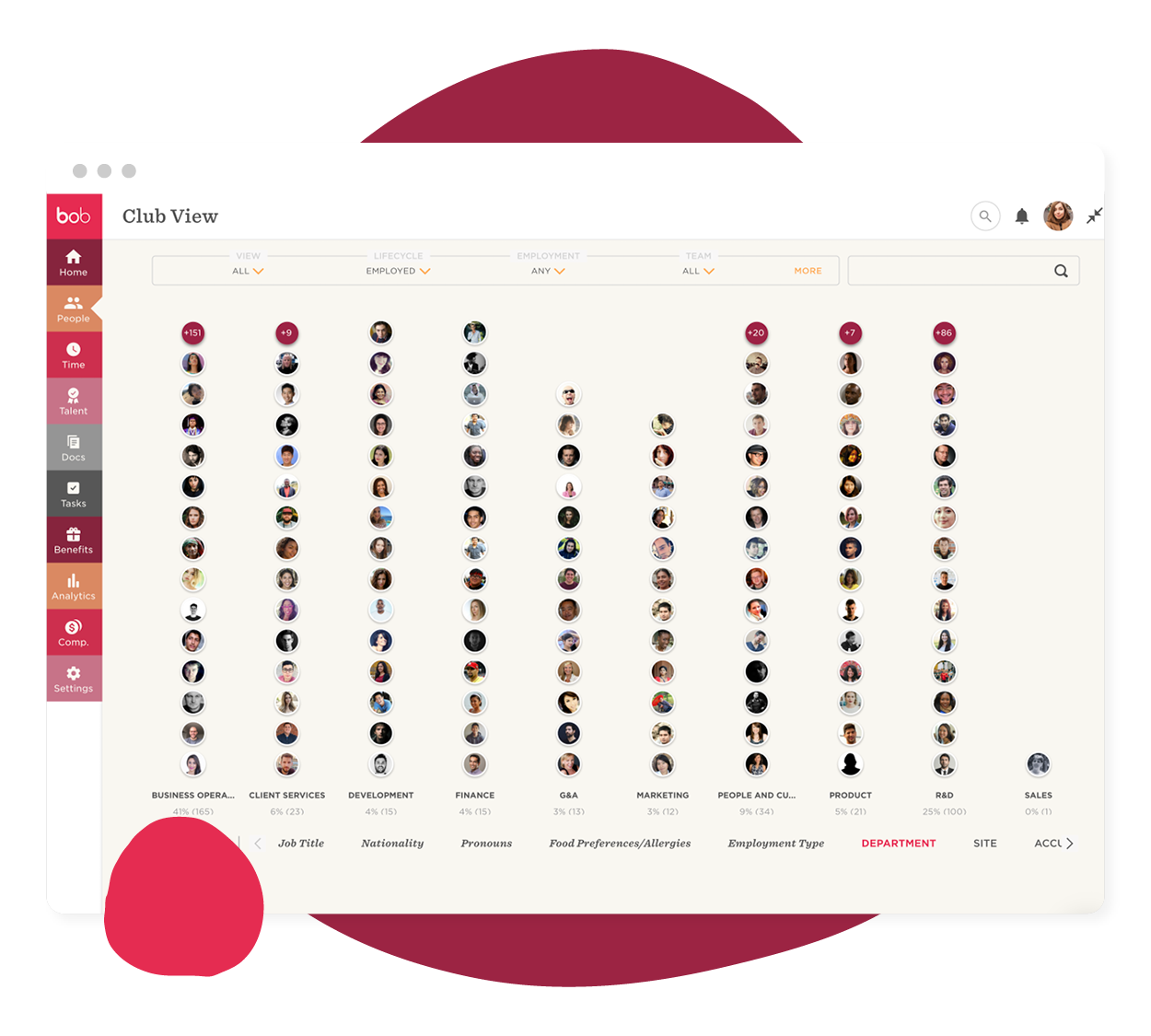 club-view-dashboard, employee-departments-overview