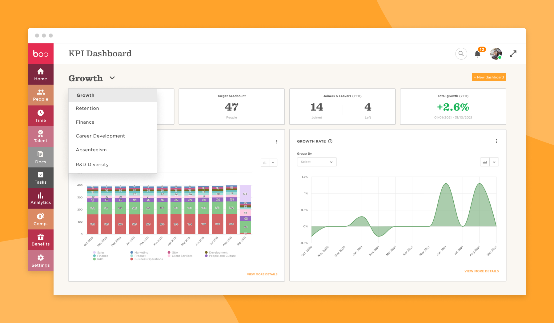 KPI dashboard highlighting growth metrics, including target headcount, growth rate, and employee statistics over months. bob, KPI Dashboard, Growth Metrics
