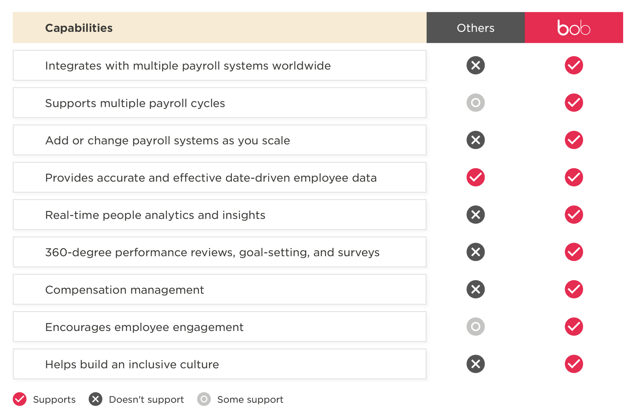 capabilities, payroll systems support