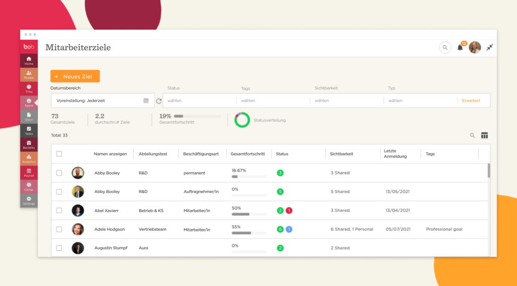 Mitarbeiterziele dashboard showing progress, statuses, and tags for employee goals and tasks, employee goal tracking interface with stats