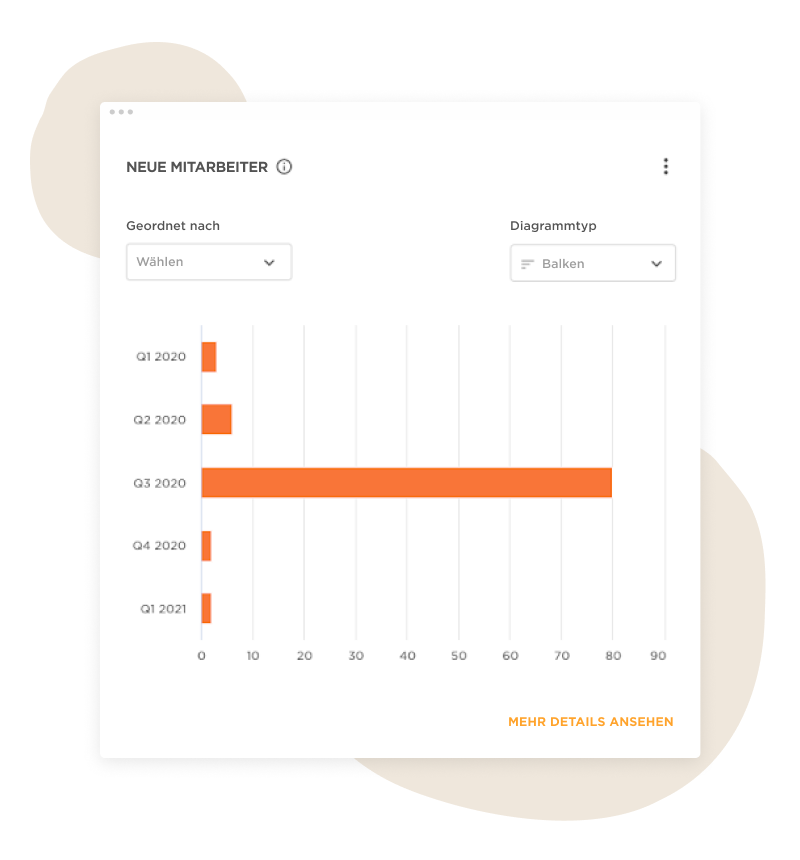 Neue Mitarbeiter Diagramm 2020, Q3 2020 zeigt signifikanten Anstieg in orange, andere Quartale geringer., Mitarbeiterstatistik, Balkendiagramm