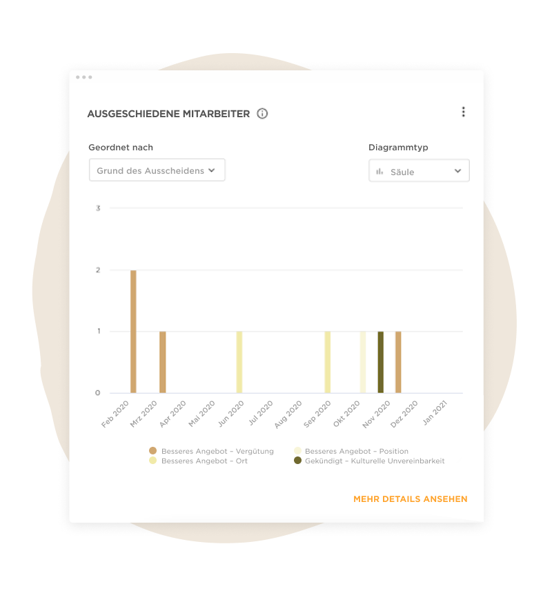 ausgeschiedene-mitarbeiter-diagramm, mitarbeiter-gruende-2020-2021