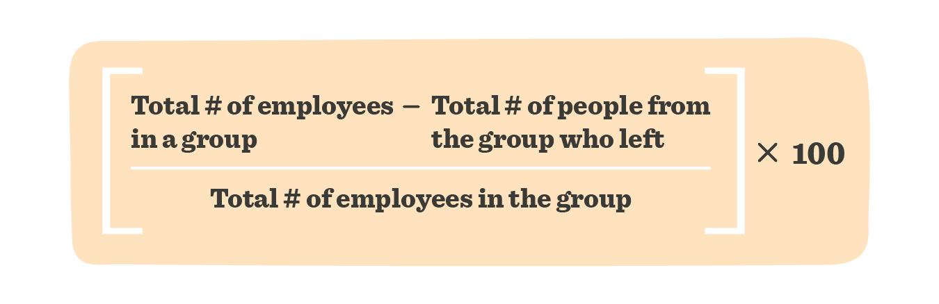 Employee retention formula visual with mathematical elements in bold on an orange background. , employee-retention, mathematical-formula
