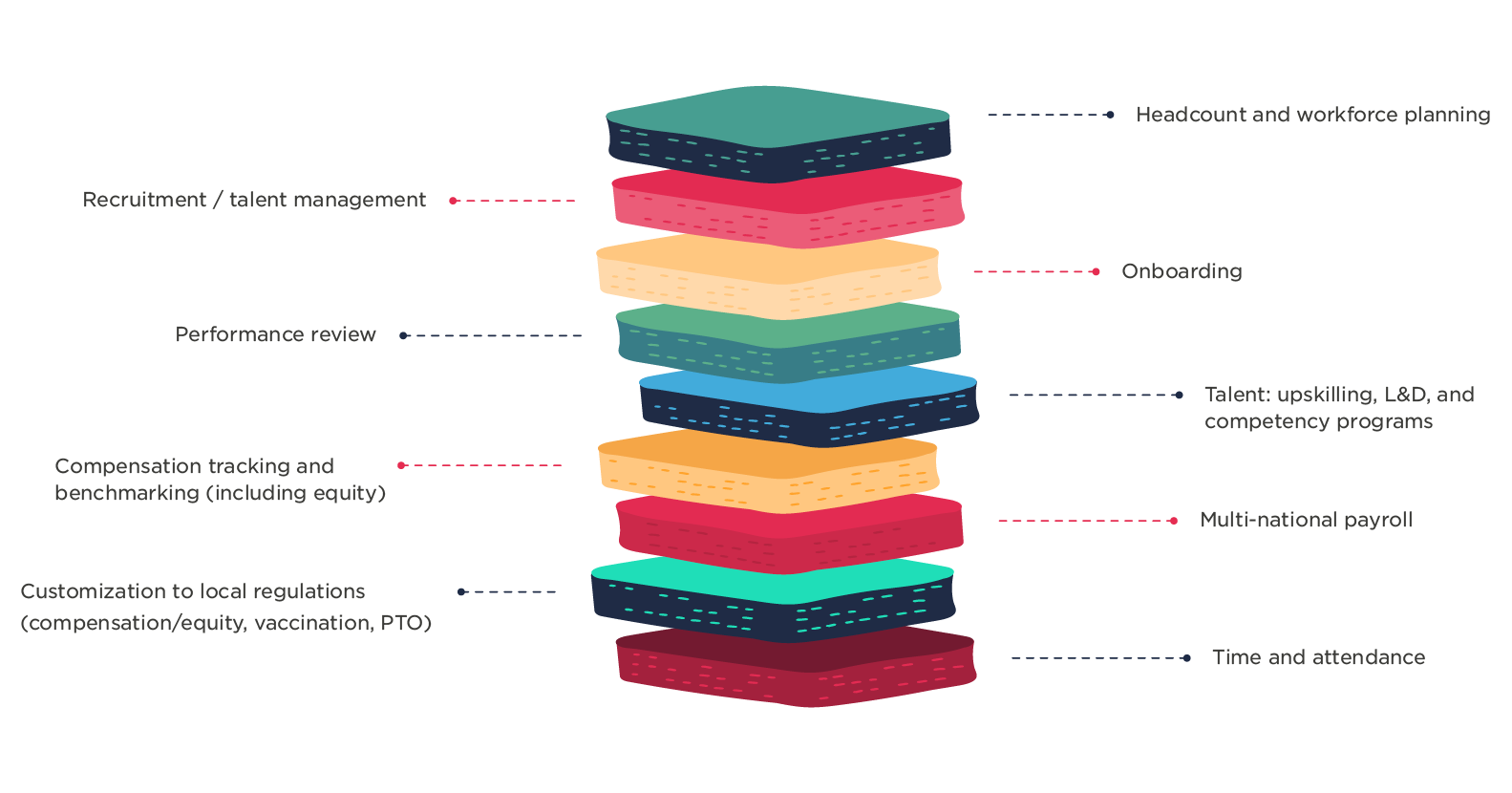 performance management framework infographic, HR talent management processes visual guide