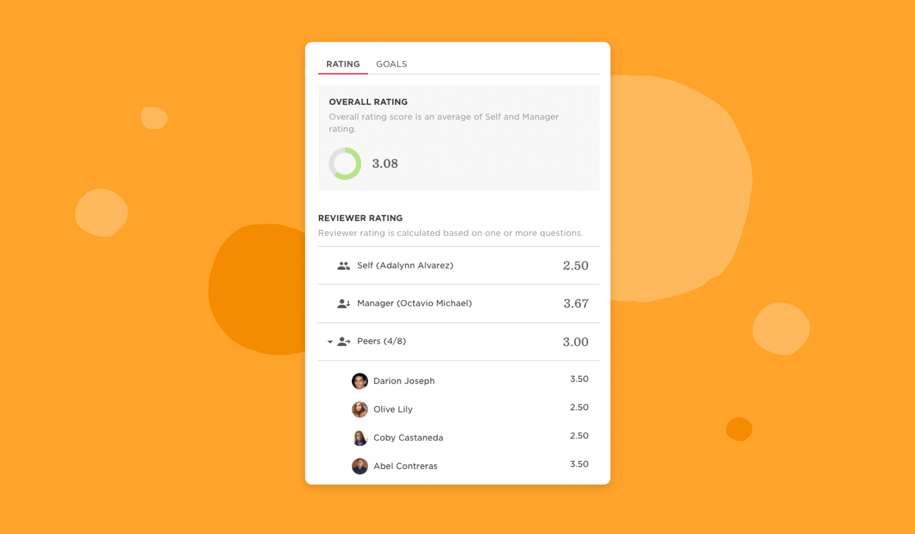 overall rating 3.08, reviewer ratings for self, manager, and peers; orange background with graphic elements, performance review ratings overview for team assessment