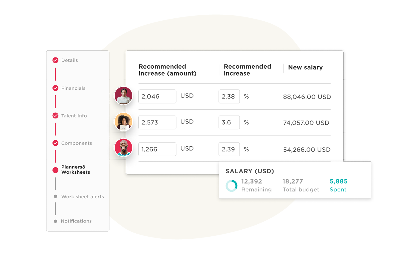 salary analysis, financial dashboard with recommended salary increases and budget overview