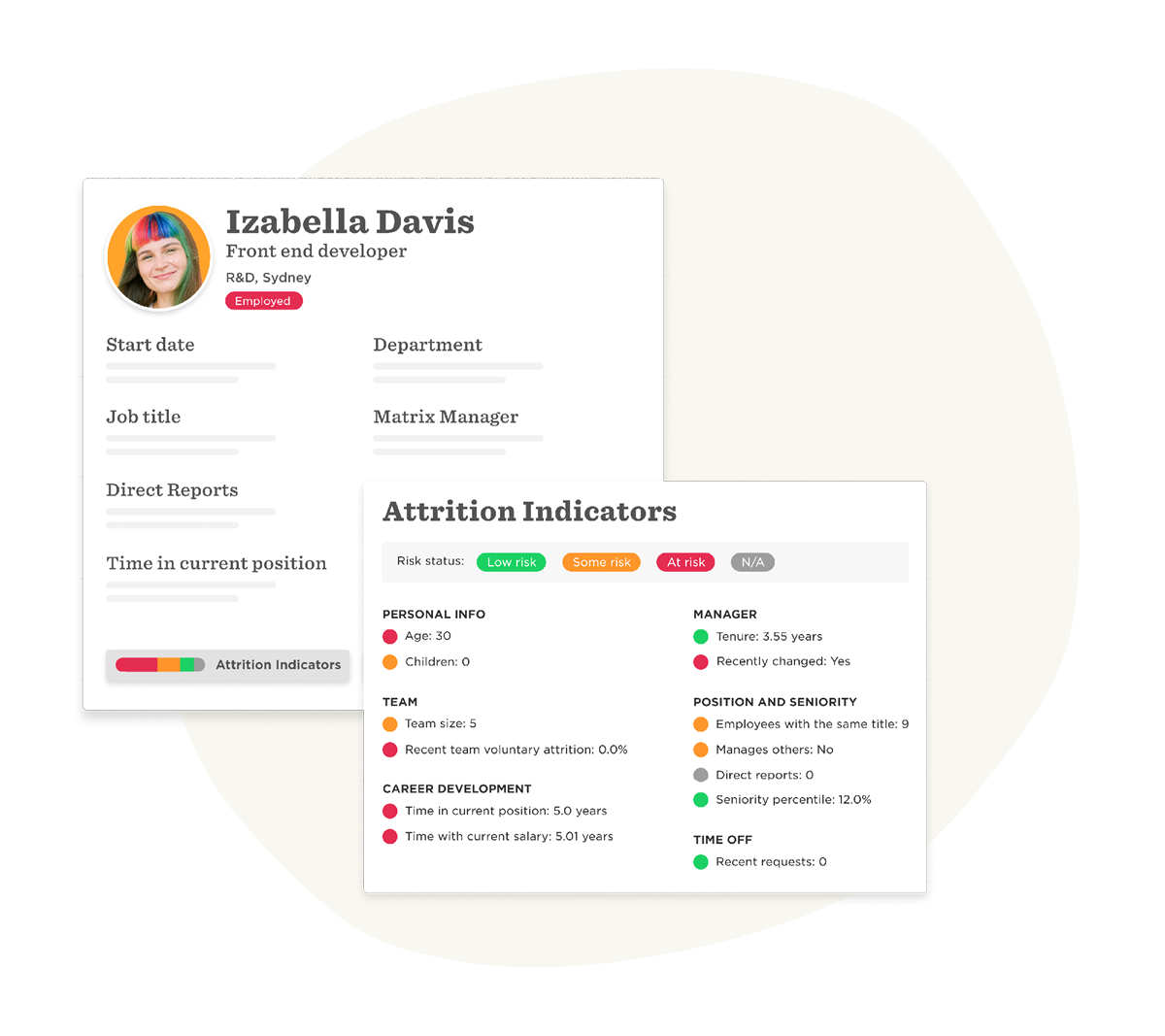 employee_profile, attrition_indicators