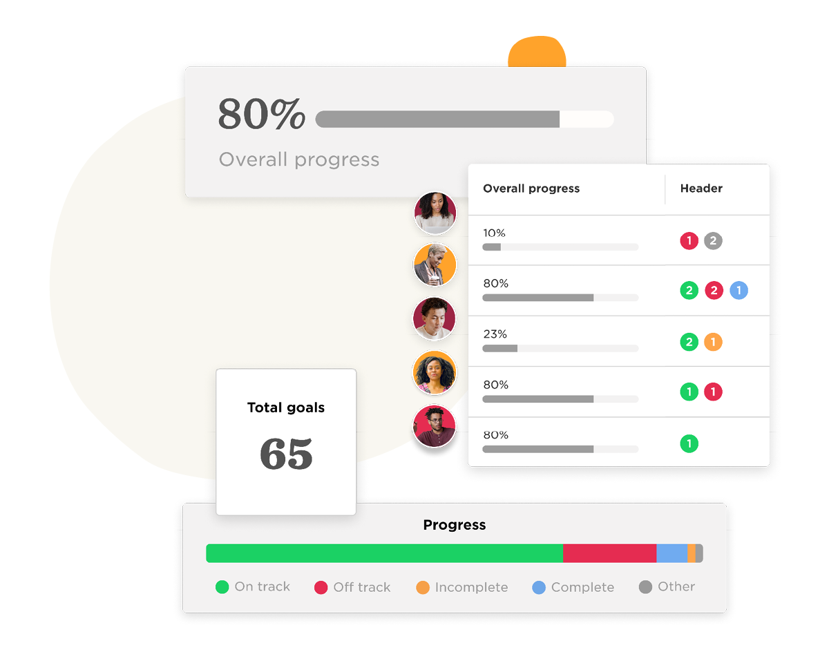 progress dashboard, performance metrics and goal tracking