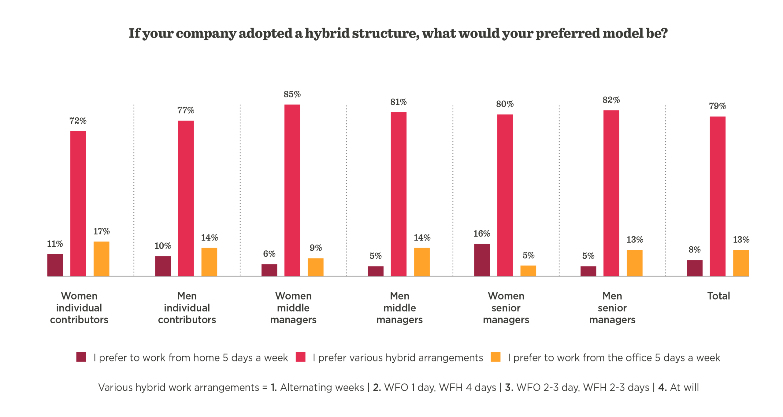 women_individual_contributors, men_individual_contributors_hybrid_work_preferences