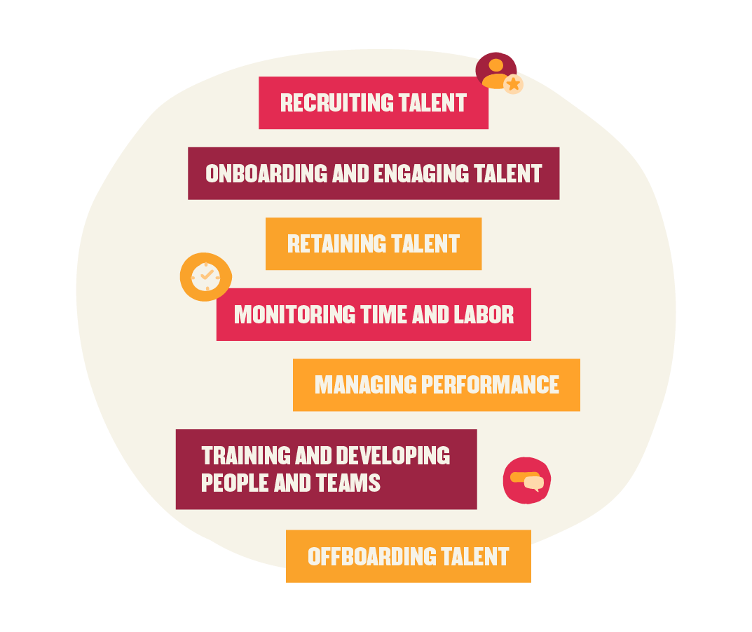 recruitment onboarding performance labor management, talent retention training offboarding development