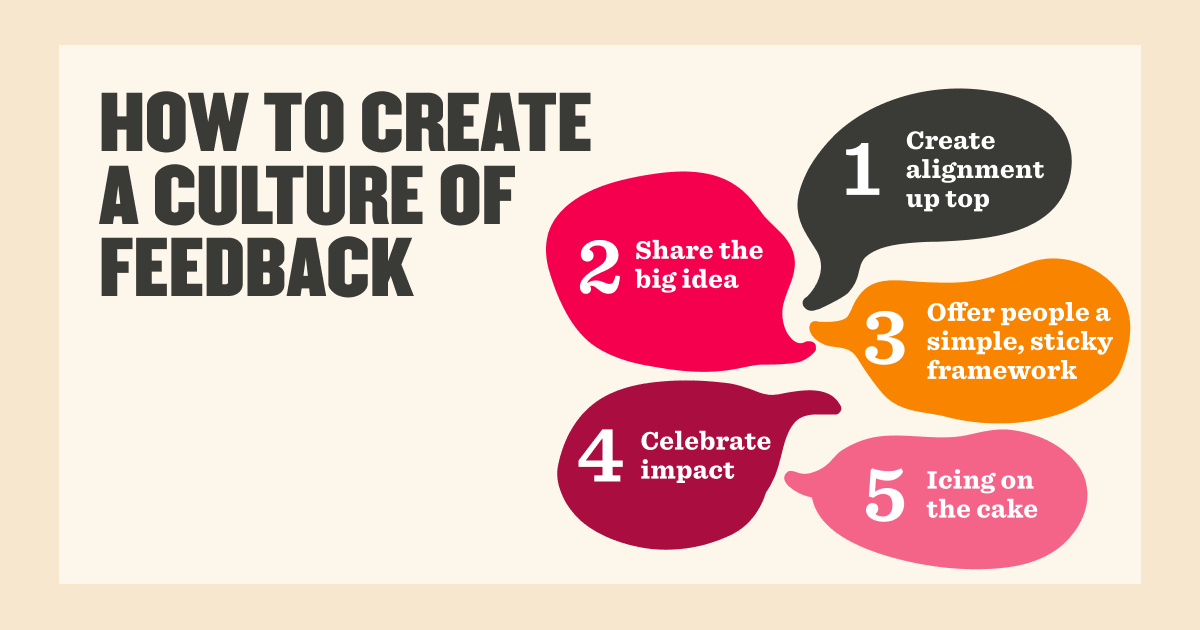 Imagery of how to create a culture of feedback