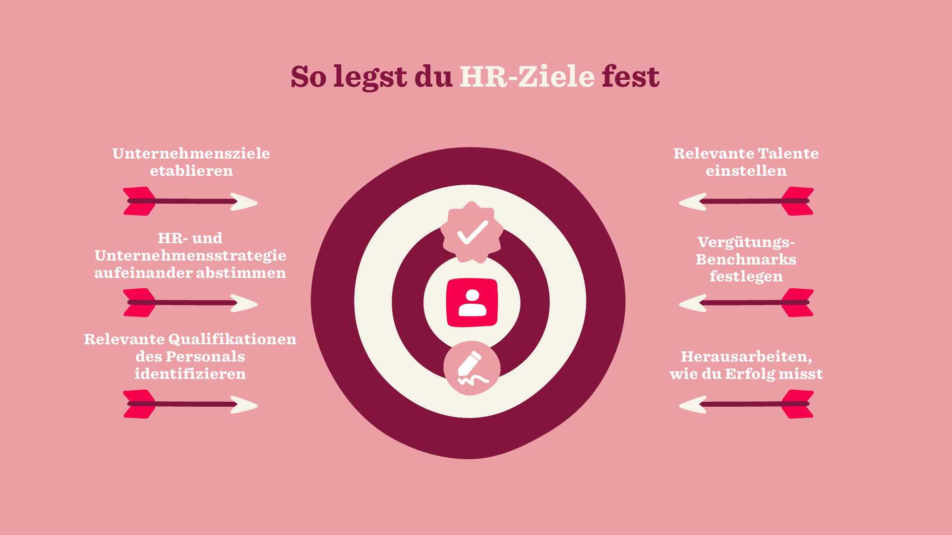 HR-Ziele festlegen mit zentralen Strategien wie Talent einstellen und Vergütungs-Benchmarks festlegen., HR-Ziele-Strategien, Talent-Management