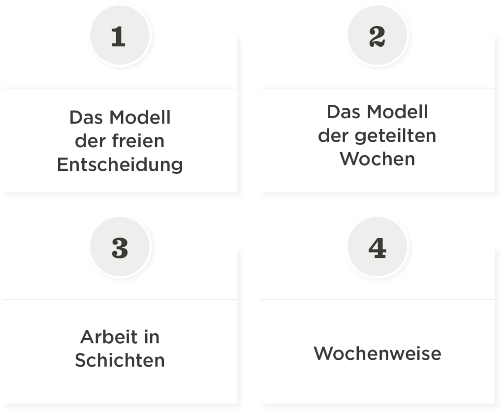 Modells der freien Entscheidung, der geteilten Wochen, Arbeit in Schichten, Wochenweise, Modell der freien Entscheidung, Wochenweise