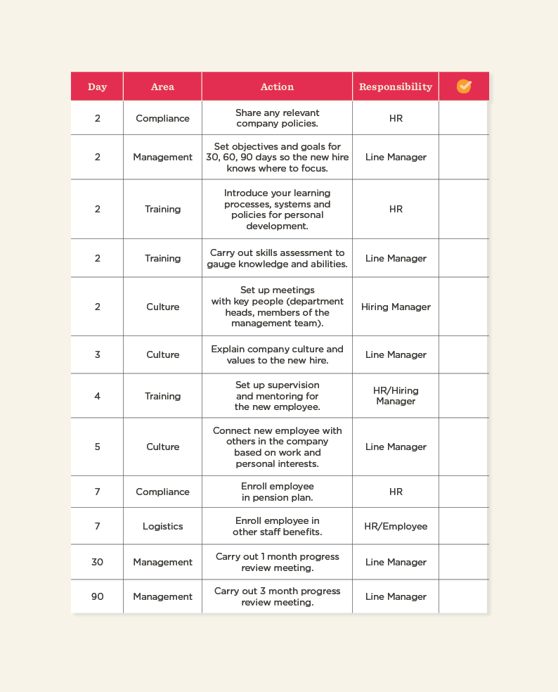 Onboarding checklist for the first week