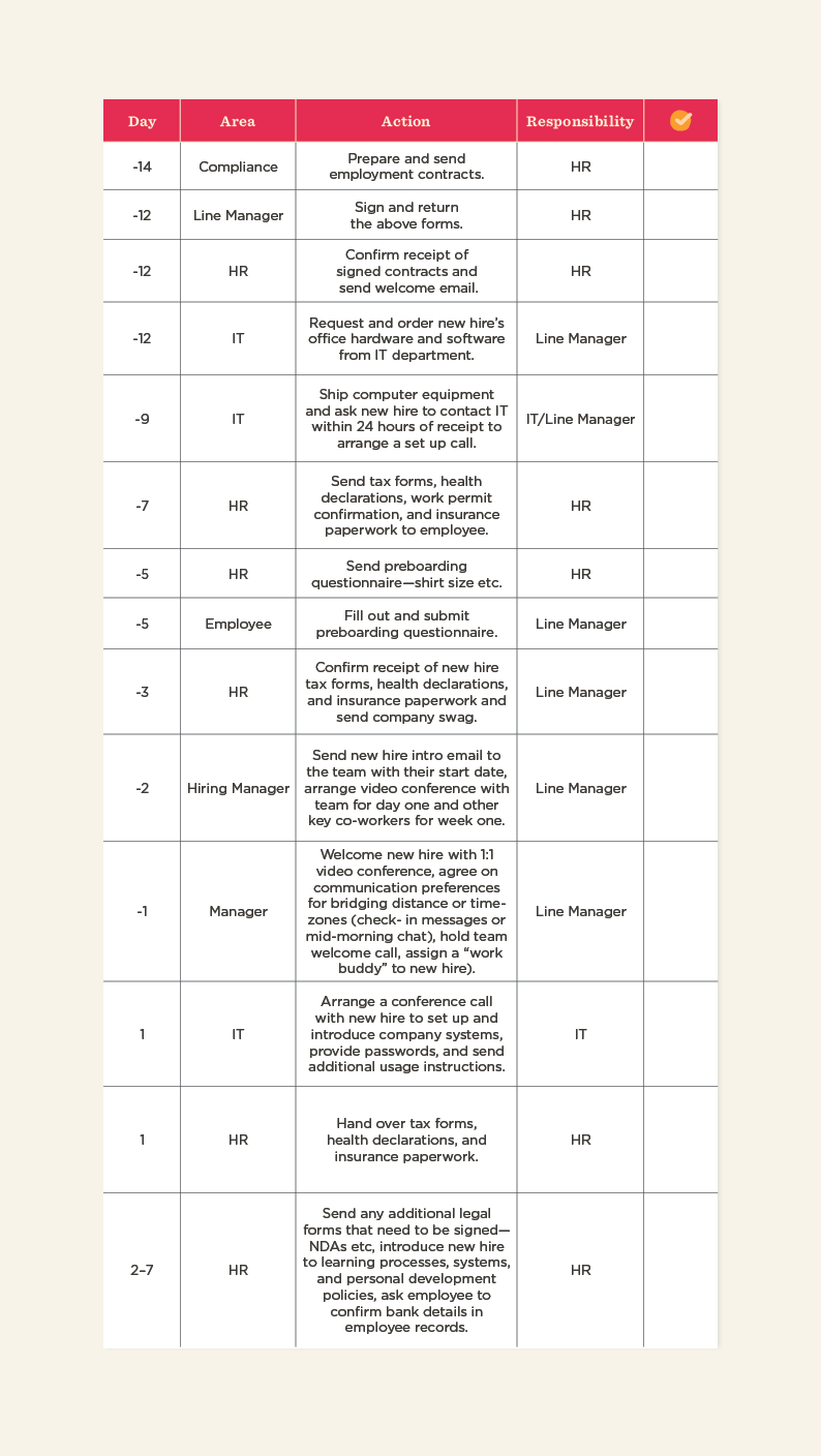 Virtual onboarding checklist