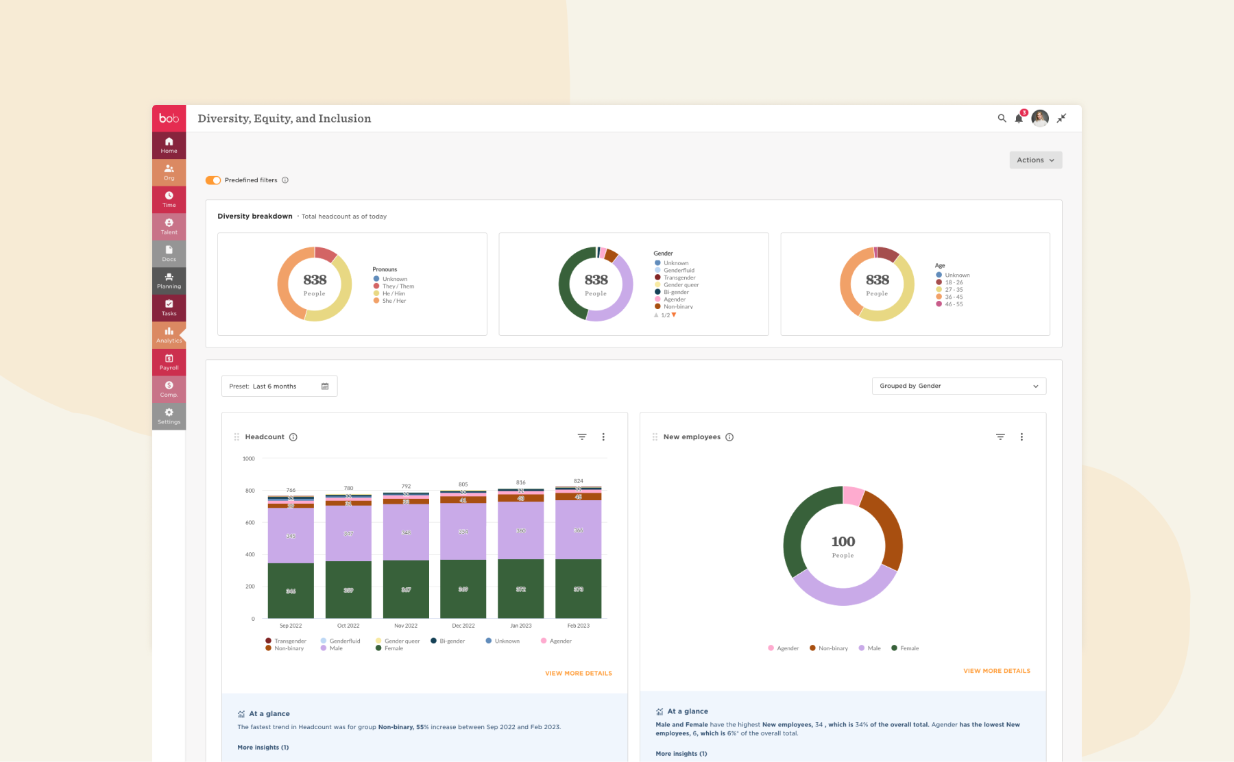 Diversity metrics dashboard with graphs showing gender, pronouns, and age distribution of employees, total 838, Employee diversity analytics with visual breakdown of gender and pronouns, highlighting inclusion efforts.