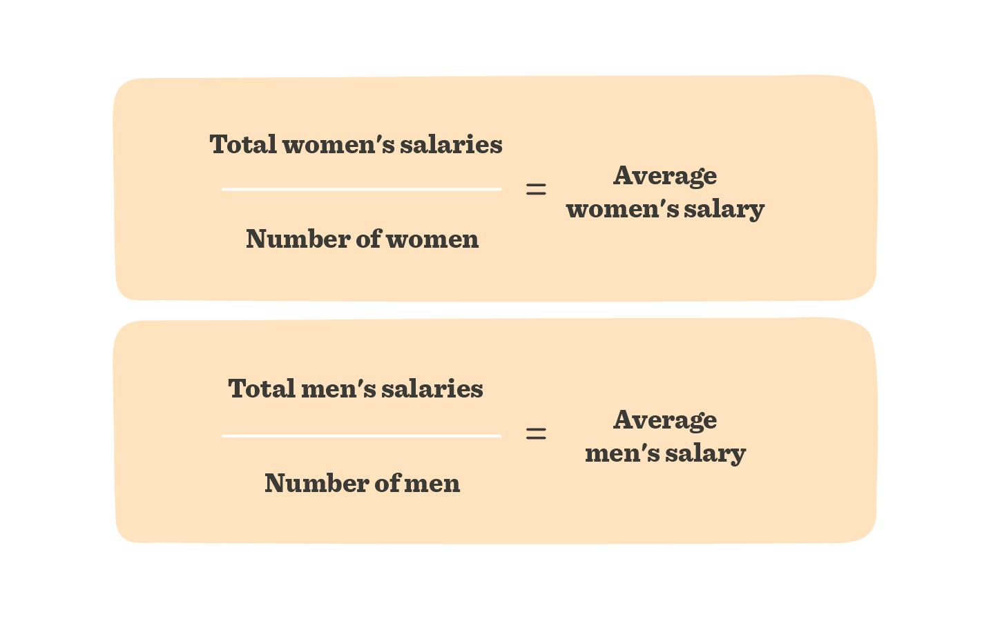 average-salary-calculation-women-men, salary-equation-illustration