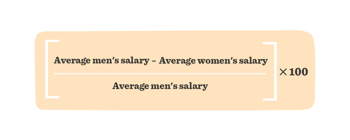 average-salary-calculation-formula, gender-pay-gap-analysis