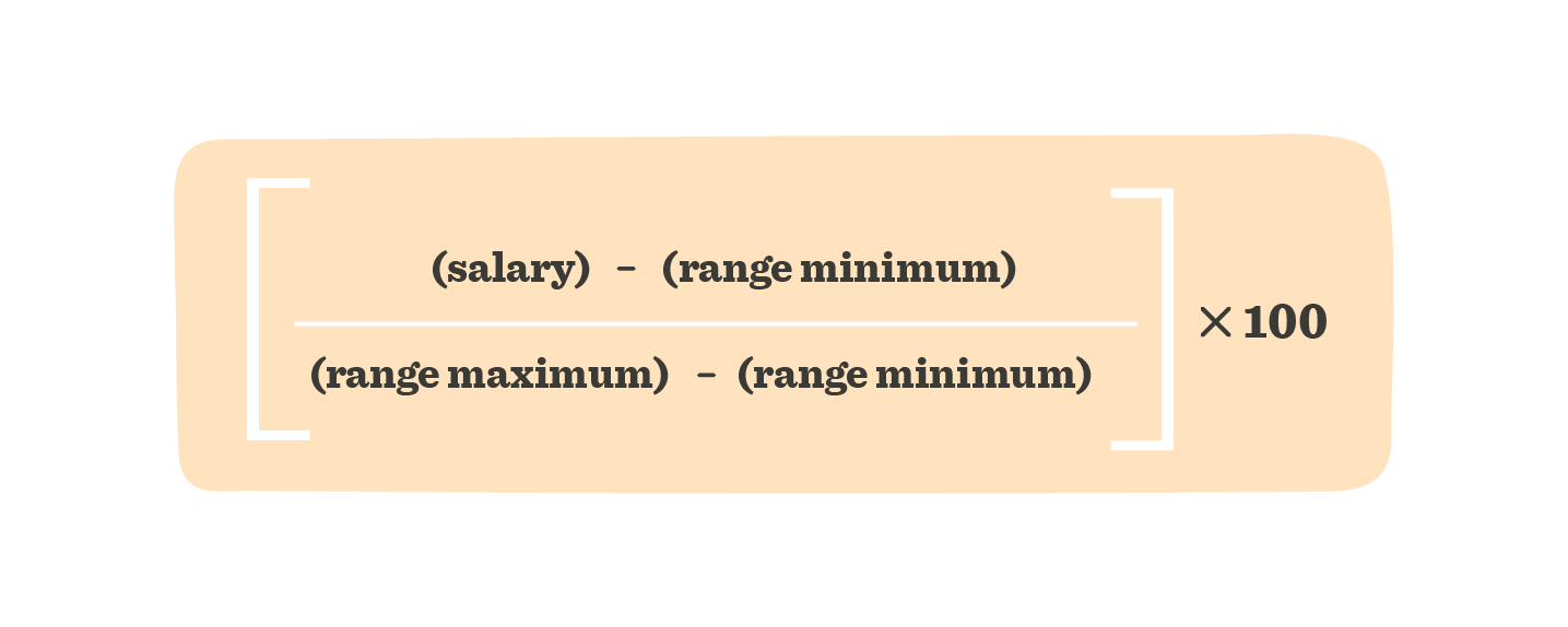 salary calculation formula on an orange background with brackets and variables, illustrating compensation range metrics, formula for calculating salary percentage based on range minimum and maximum