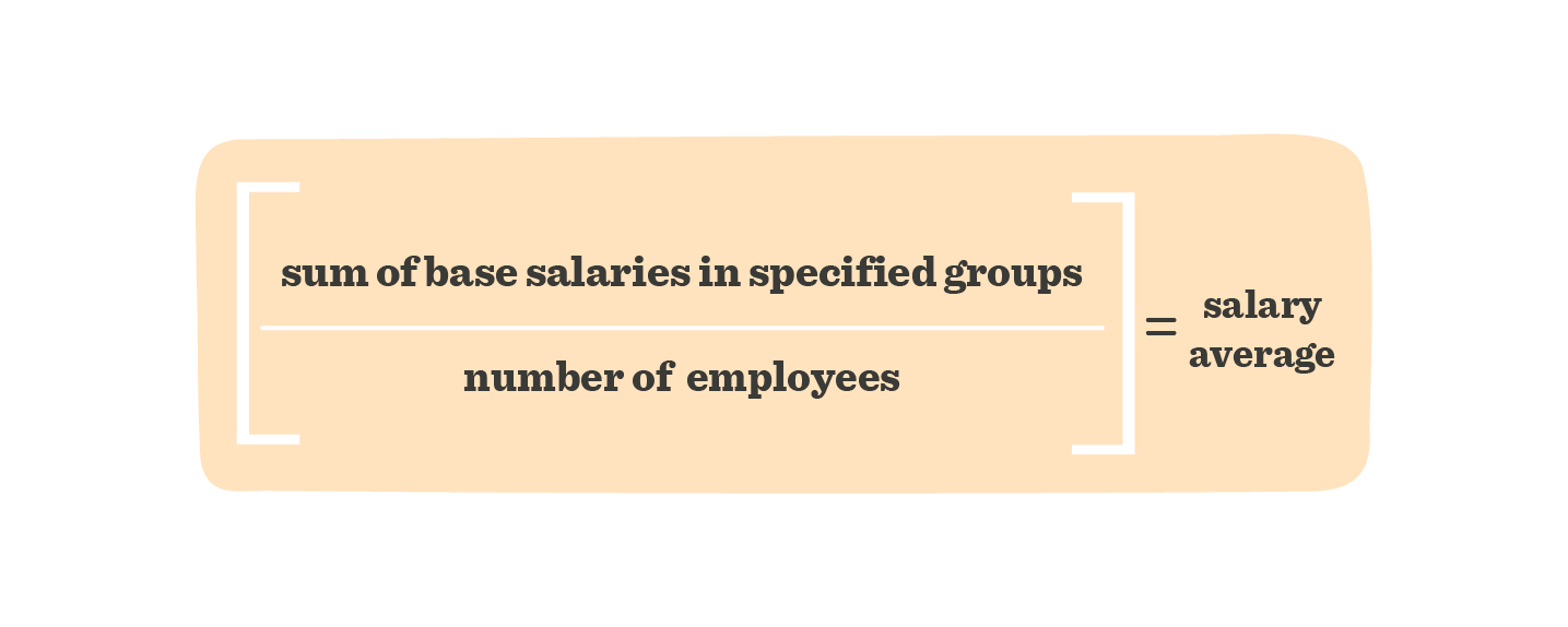 salary calculation formula on orange background showing sum of base salaries over number of employees, average salary computation visual representation