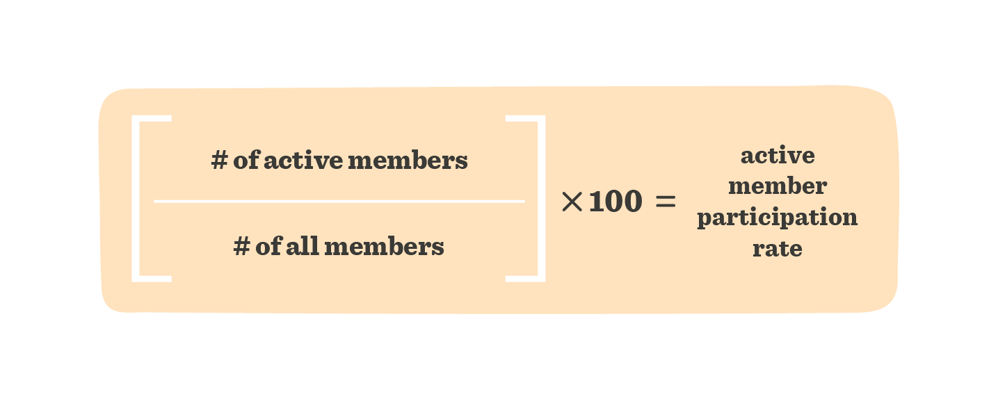 active member participation rate formula displayed in orange box with contrasting text for clarity, visual representation of calculating active members ratio
