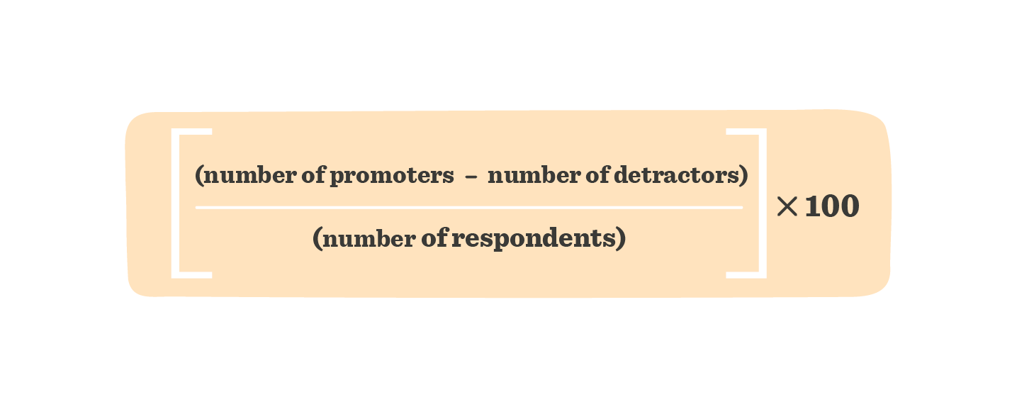 NPS formula graphic showing calculation for net promoter score on an orange background. Key metrics: promoters, detractors., NPS calculation formula for measuring customer loyalty on an orange backdrop.