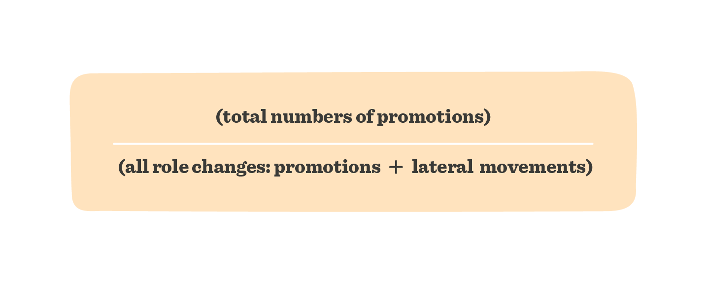 promotions_chart, role_changes_graphic