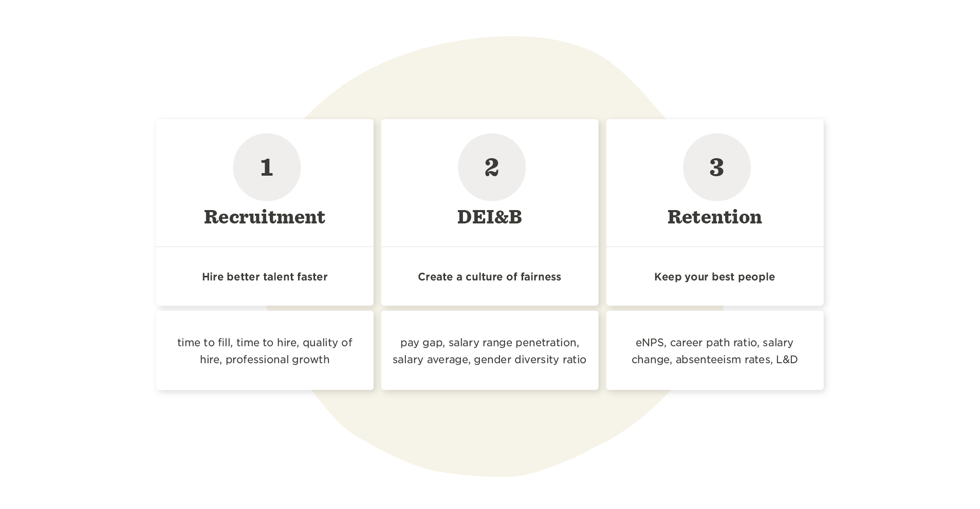 recruitment DEI&B retention strategy matrix for talent management, quality improvement and fairness in hiring and retention