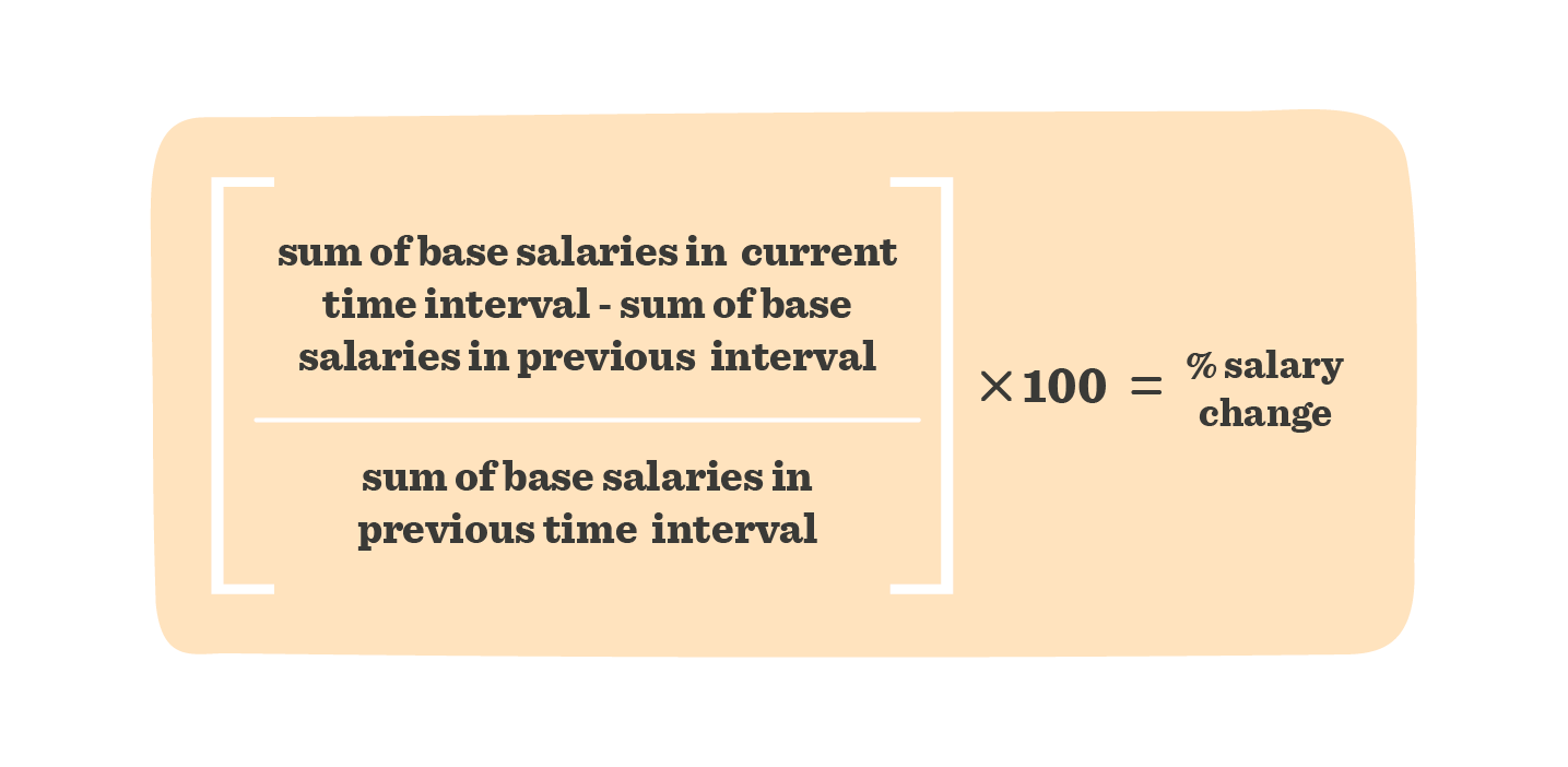 salary change formula calculation, base salaries comparison graph