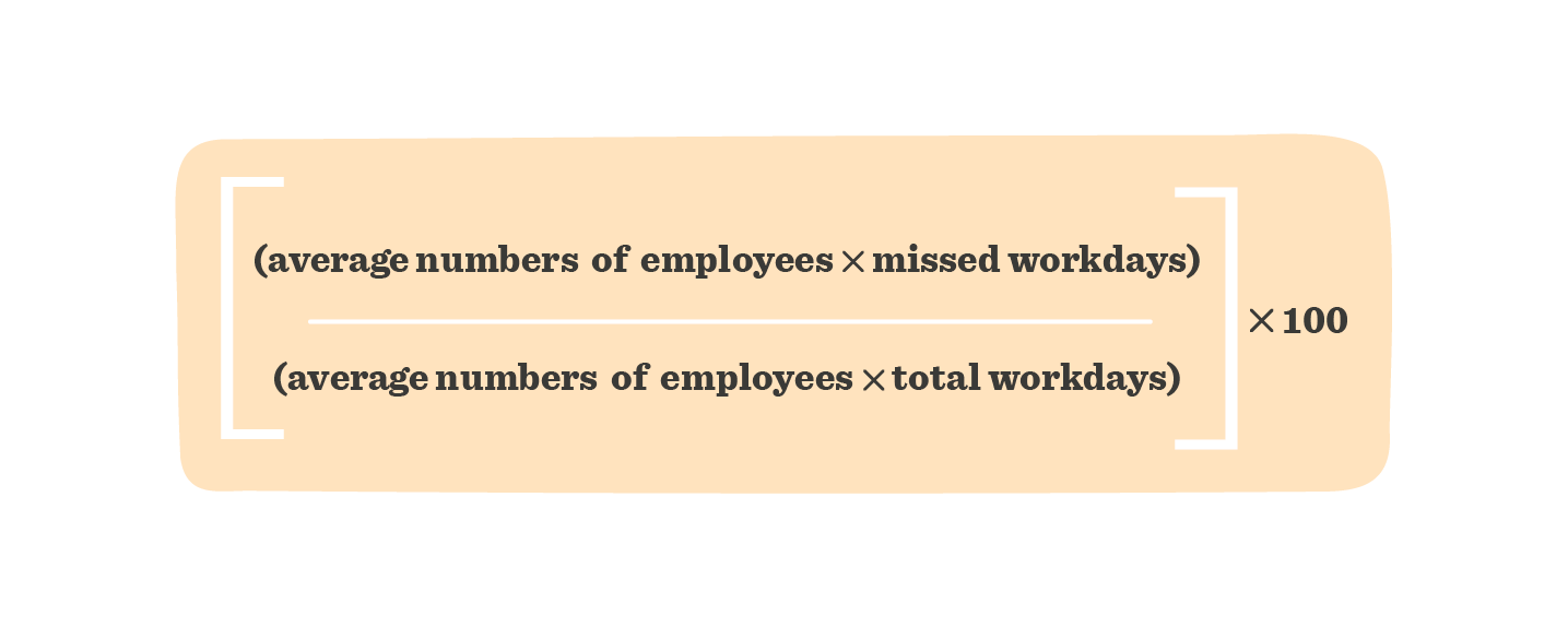 employee absenteeism formula, workplace productivity calculation