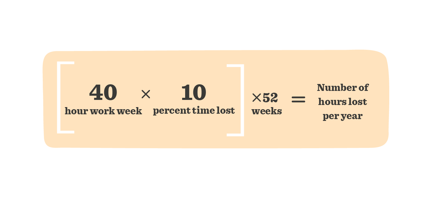 work hours calculation, time lost impact on productivity