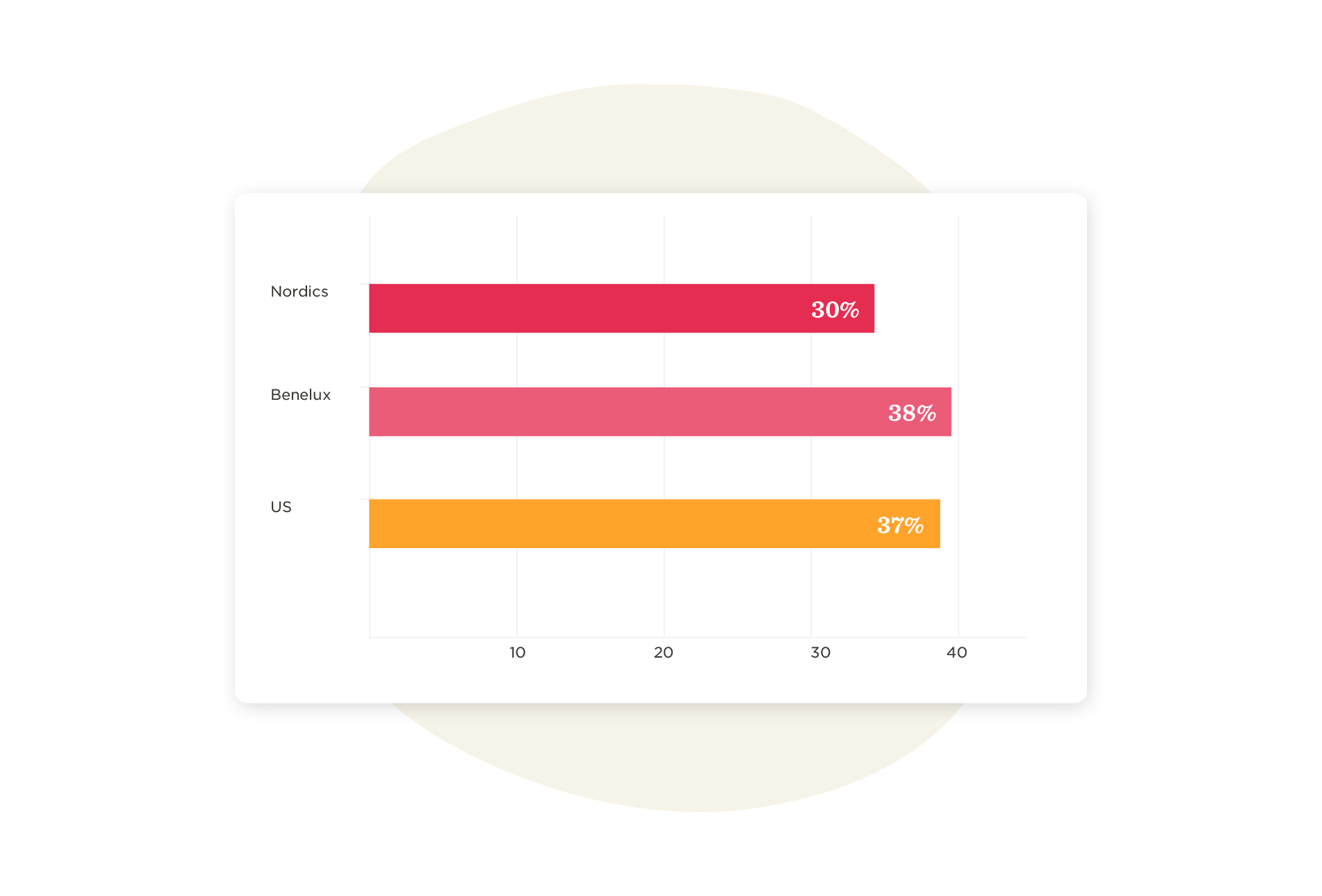 bar_chart, data_comparison