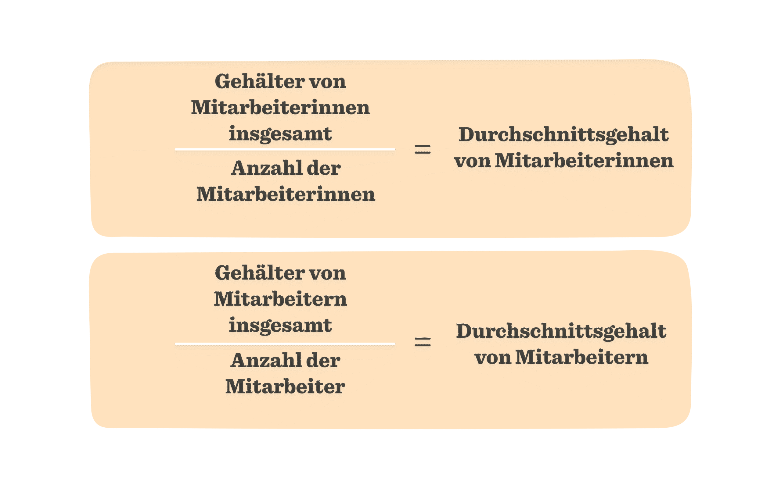 Gehälter von Mitarbeiterinnen und Mitarbeitern grafisch dargestellt mit Durchschnittsgehalt Berechnungsformel., Durchschnittsgehalt von Mitarbeiterinnen und Mitarbeitern visualisiert.