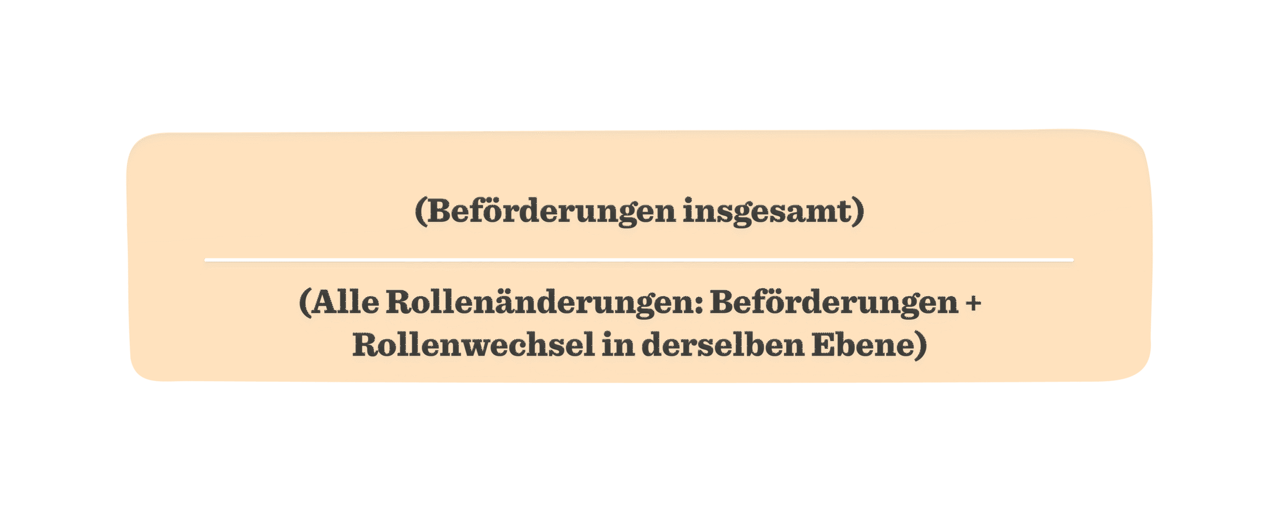 Beförderungen Übersicht in orange, zeigt verschiedene Rollenänderungen und Beförderungen in zwei Abschnitten., Rollenänderungen Übersicht, Beförderungen in orange box