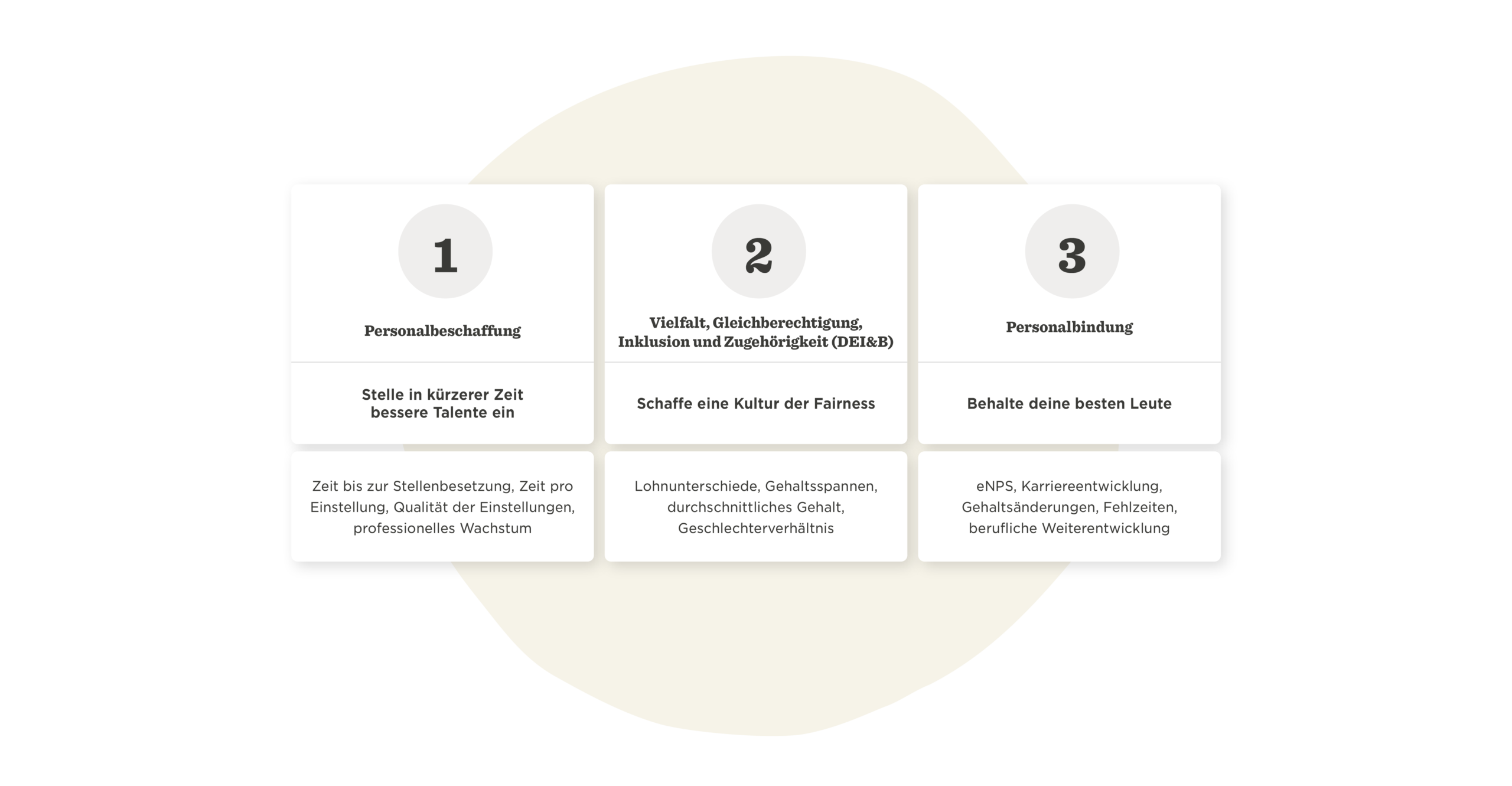 Personal acquisition, DEI culture, employee retention strategies visualized in three key sections., HR strategies, employee engagement initiatives